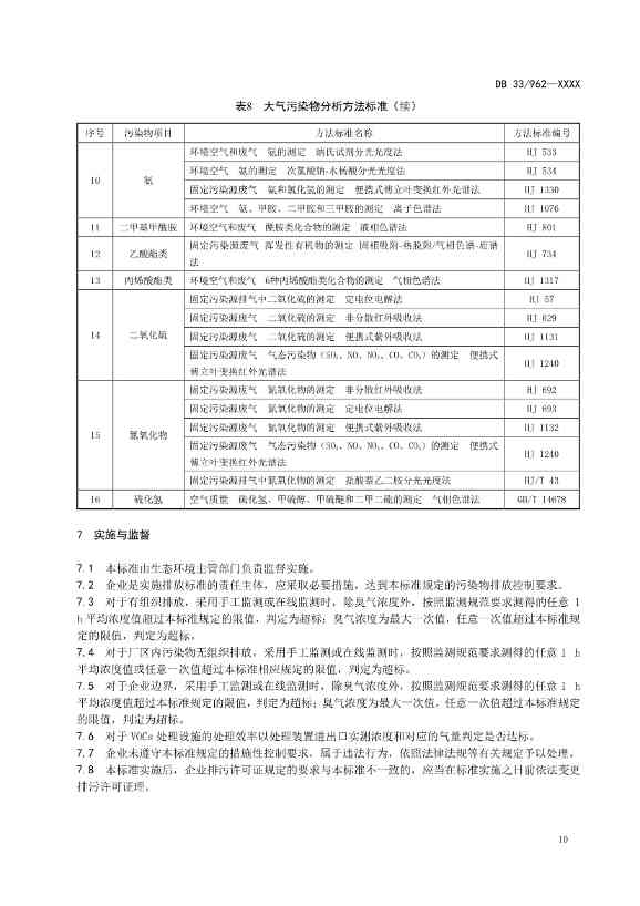 浙江纺织工业大气污染物排放标准（征求意见稿）(图14)