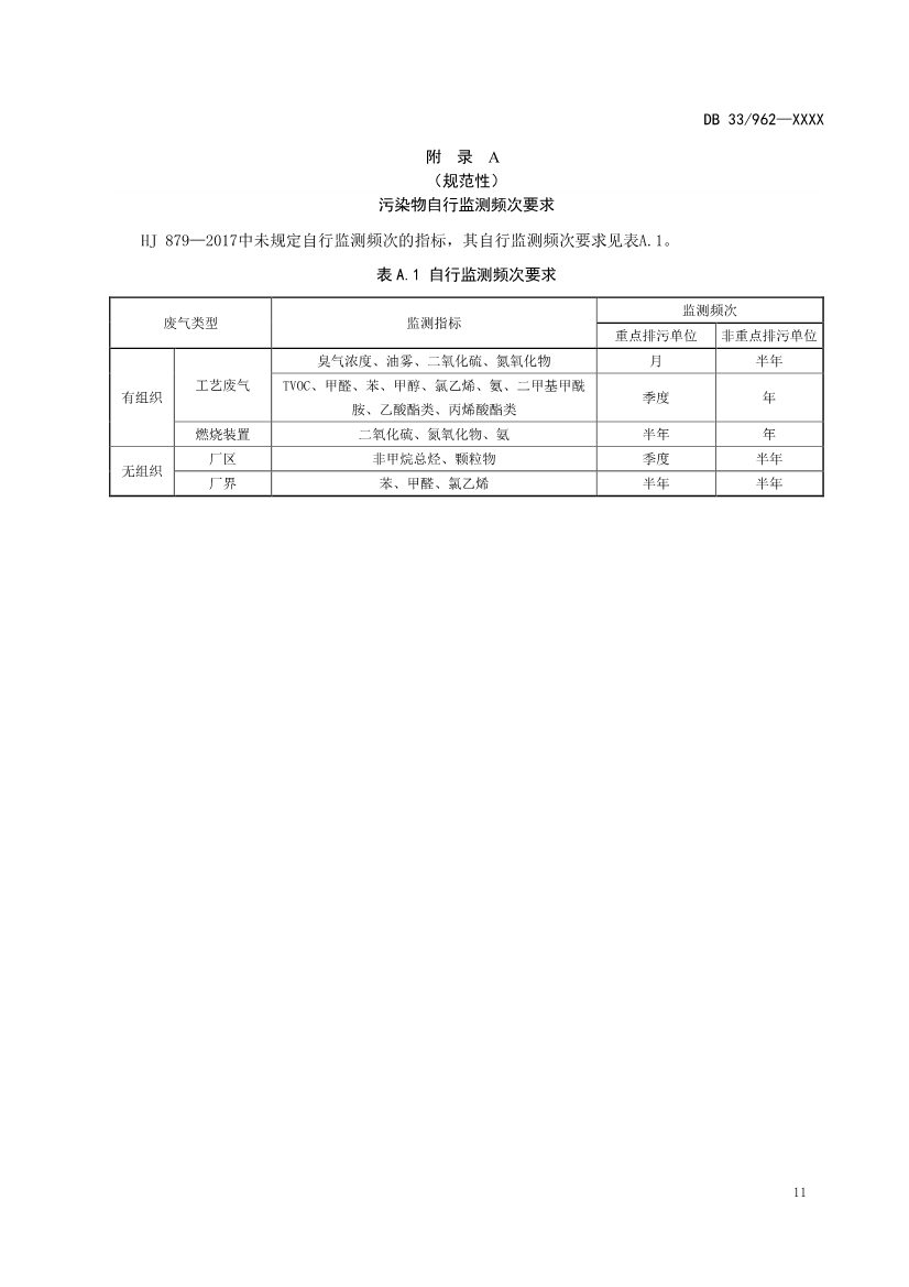 浙江纺织工业大气污染物排放标准（征求意见稿）(图15)