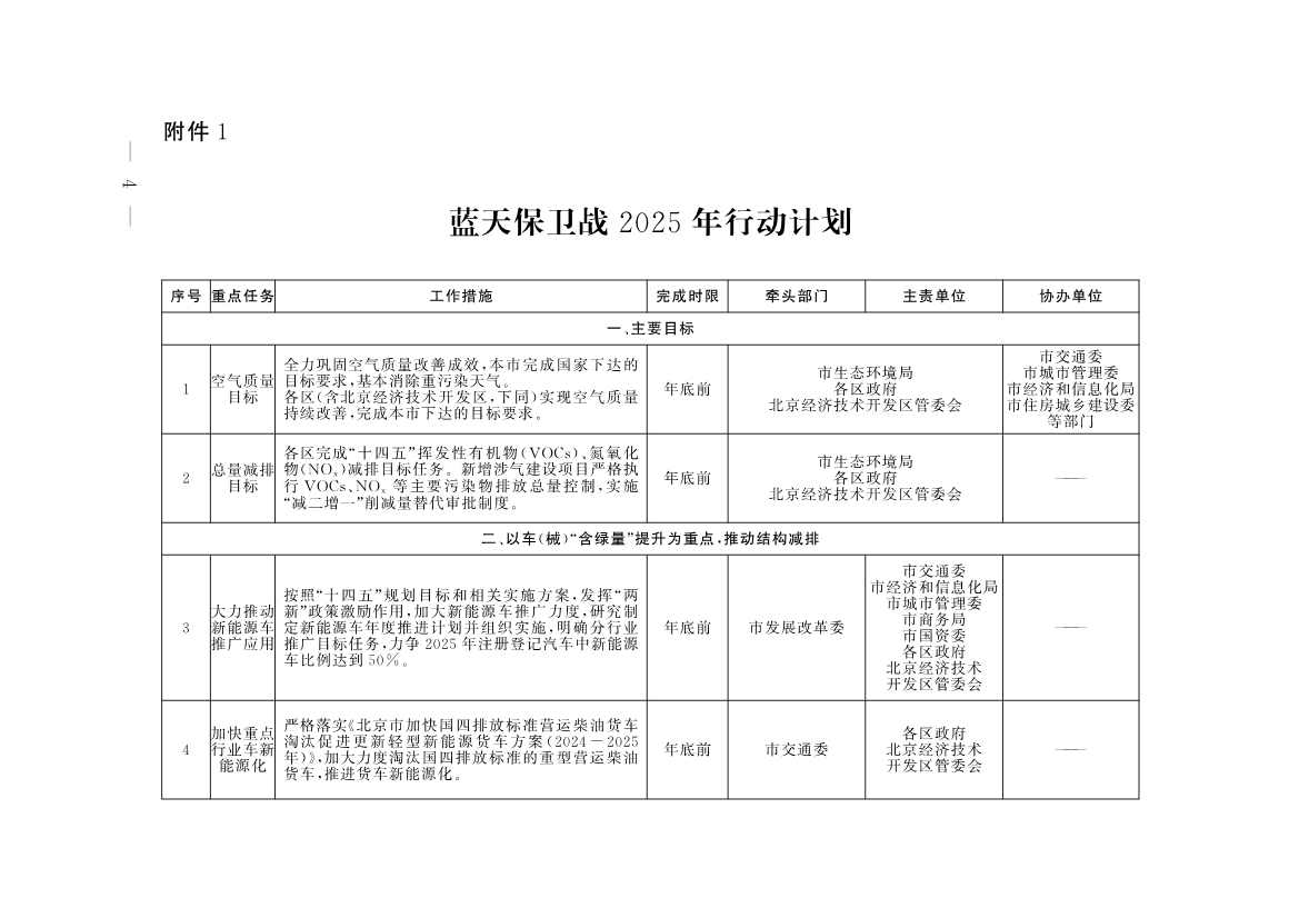 《推进美丽北京建设 持续深入打好污染防治攻坚战2025年行动计划》发布(图1)