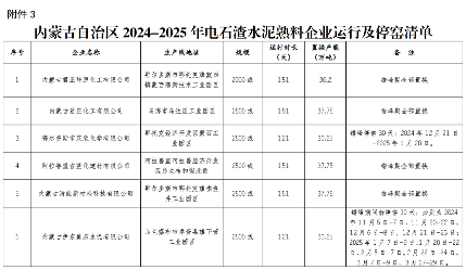 内蒙古自治区2024-2025年度水泥熟料生产线错峰停窑及“错峰置换”清单(图8)