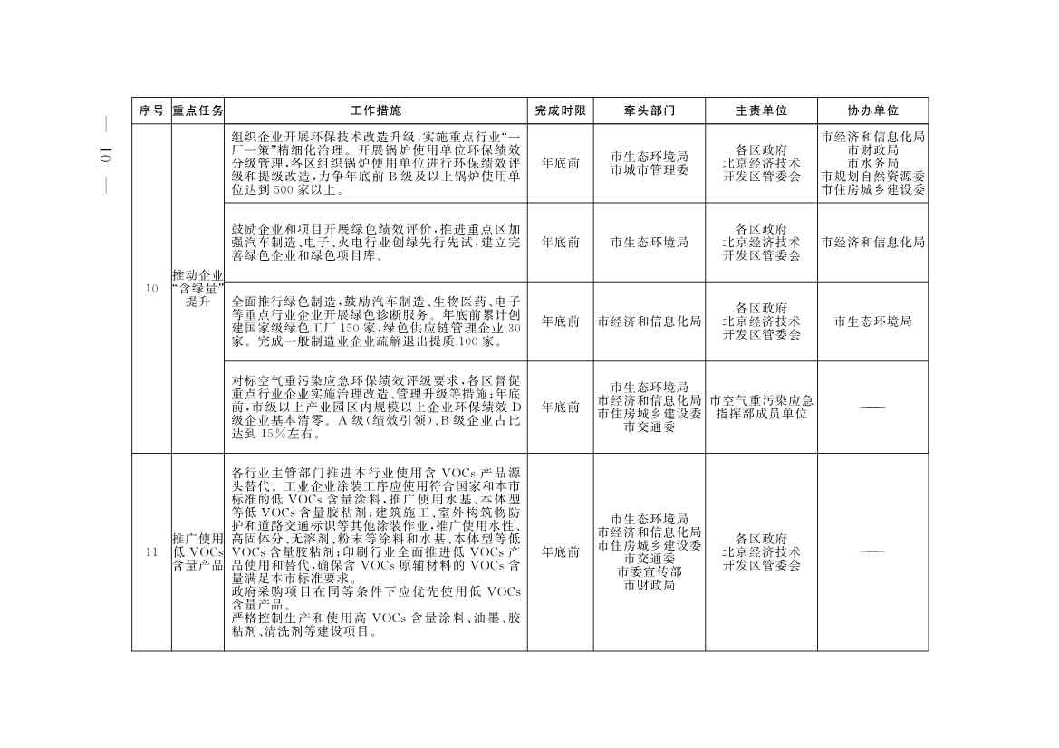 《推进美丽北京建设 持续深入打好污染防治攻坚战2025年行动计划》发布(图7)