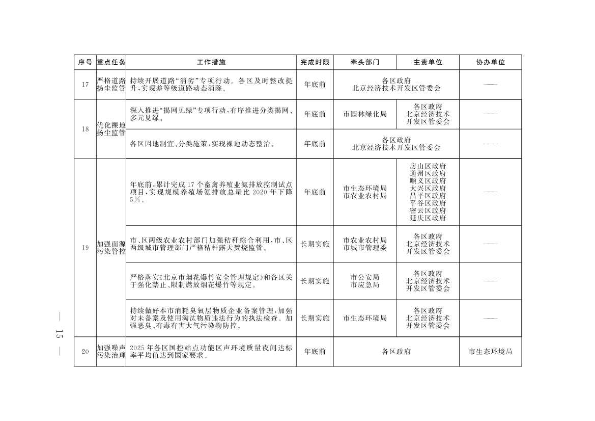 《推进美丽北京建设 持续深入打好污染防治攻坚战2025年行动计划》发布(图12)