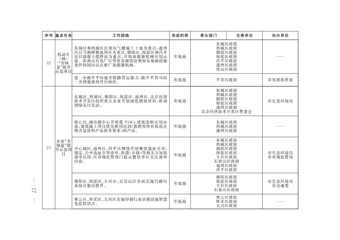 《推进美丽北京建设 持续深入打好污染防治攻坚战2025年行动计划》发布(图14)