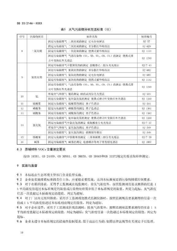 浙江工业涂装工序大气污染物排放标准（征求意见稿）(图14)
