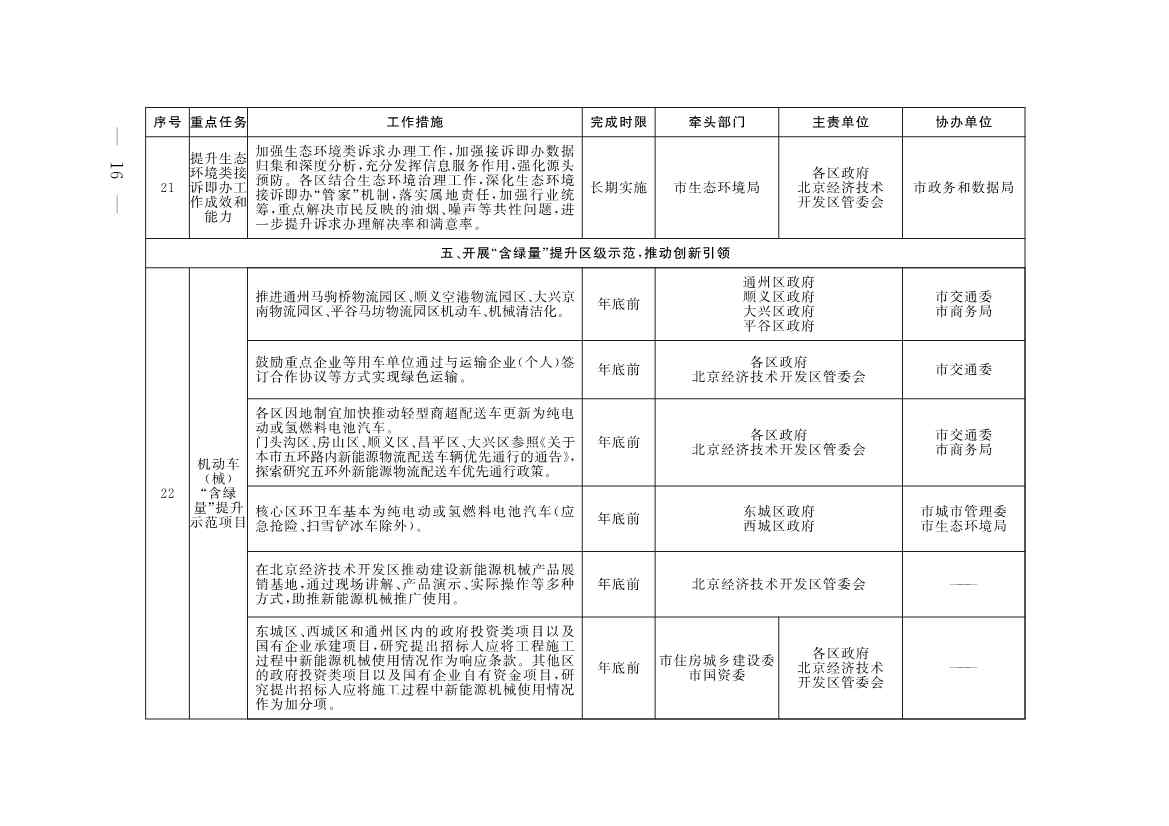 《推进美丽北京建设 持续深入打好污染防治攻坚战2025年行动计划》发布(图13)