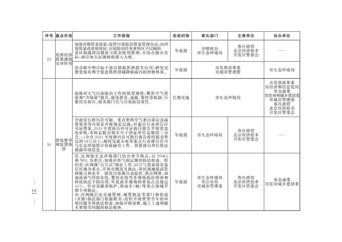 《推进美丽北京建设 持续深入打好污染防治攻坚战2025年行动计划》发布(图18)