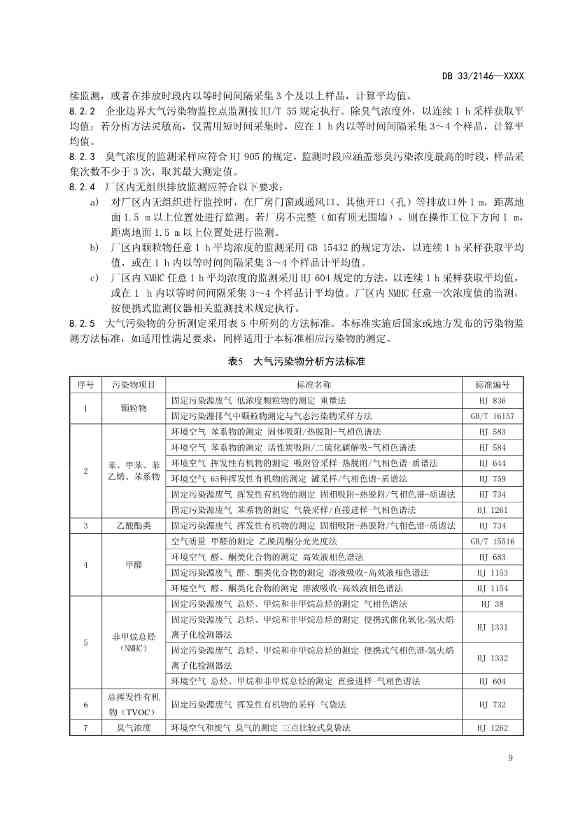 浙江工业涂装工序大气污染物排放标准（征求意见稿）(图13)