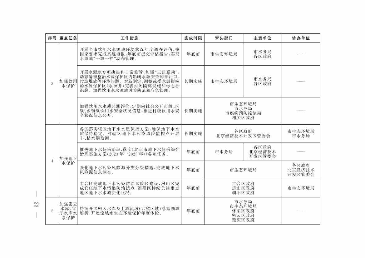 《推进美丽北京建设 持续深入打好污染防治攻坚战2025年行动计划》发布(图20)