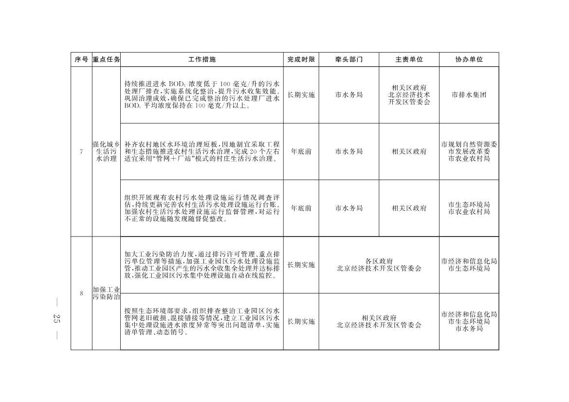 《推进美丽北京建设 持续深入打好污染防治攻坚战2025年行动计划》发布(图23)