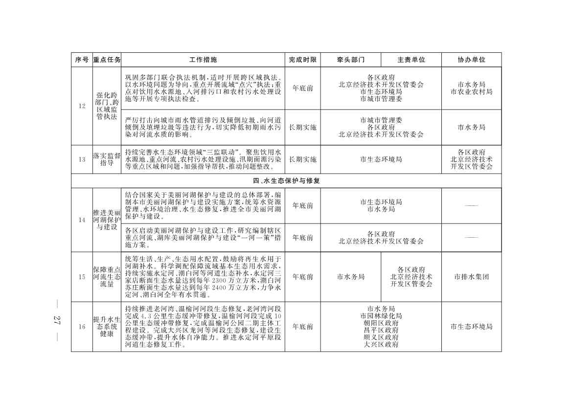 《推进美丽北京建设 持续深入打好污染防治攻坚战2025年行动计划》发布(图25)