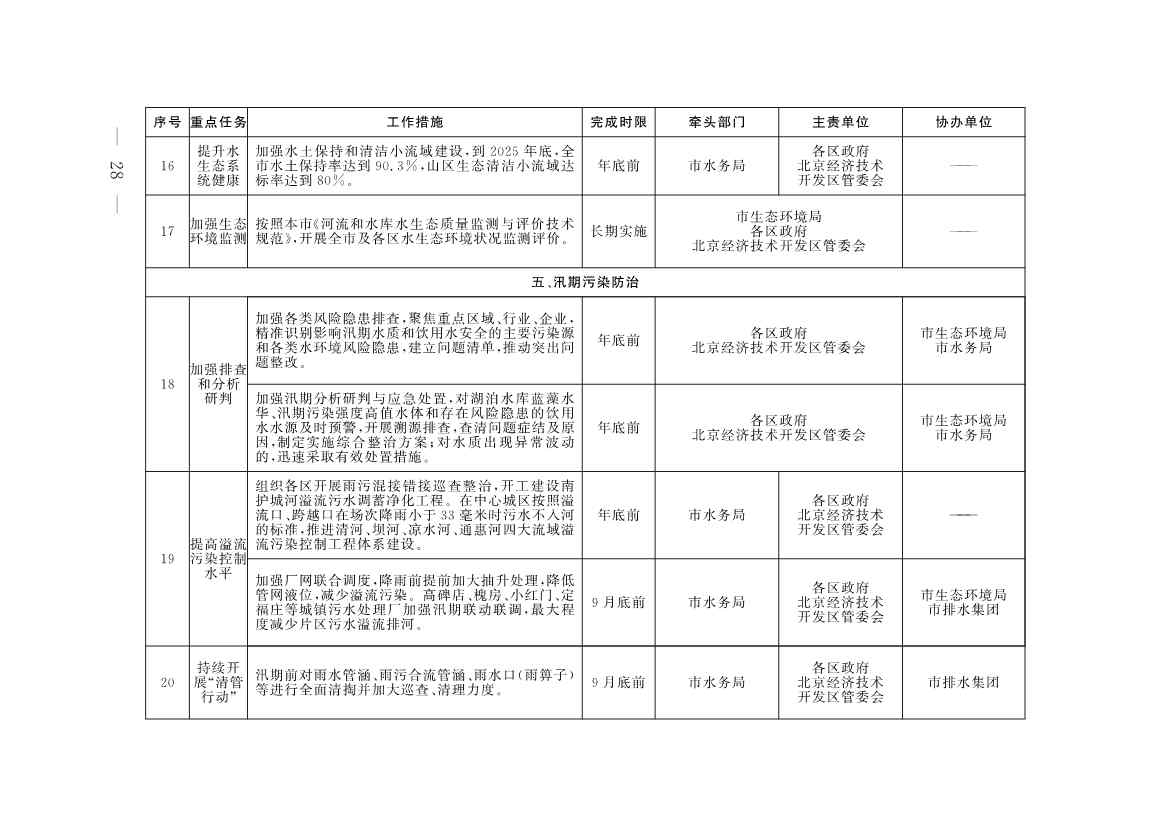 《推进美丽北京建设 持续深入打好污染防治攻坚战2025年行动计划》发布(图26)
