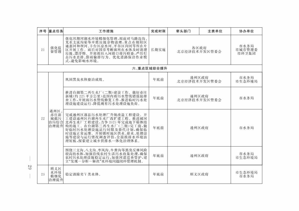 《推进美丽北京建设 持续深入打好污染防治攻坚战2025年行动计划》发布(图27)