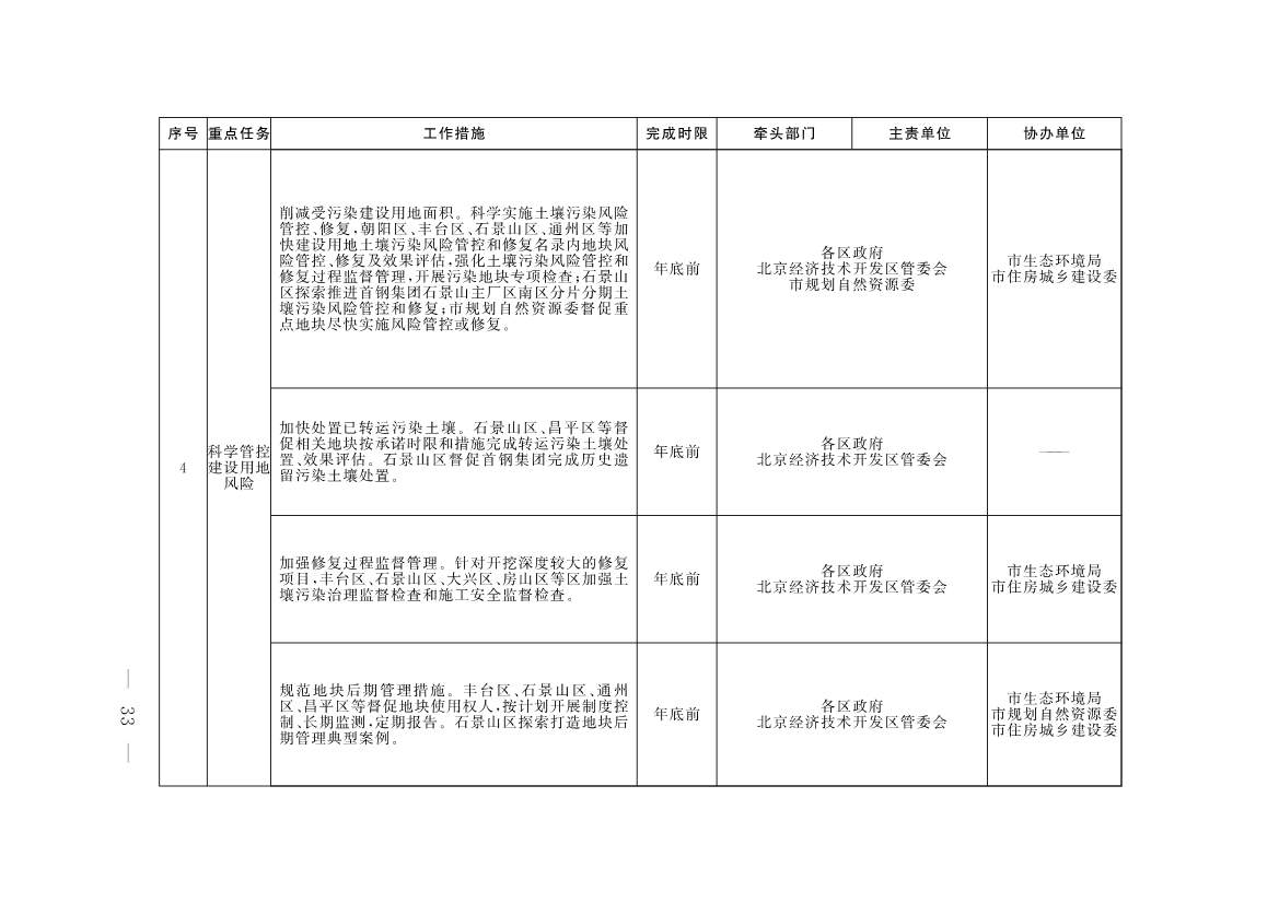《推进美丽北京建设 持续深入打好污染防治攻坚战2025年行动计划》发布(图31)