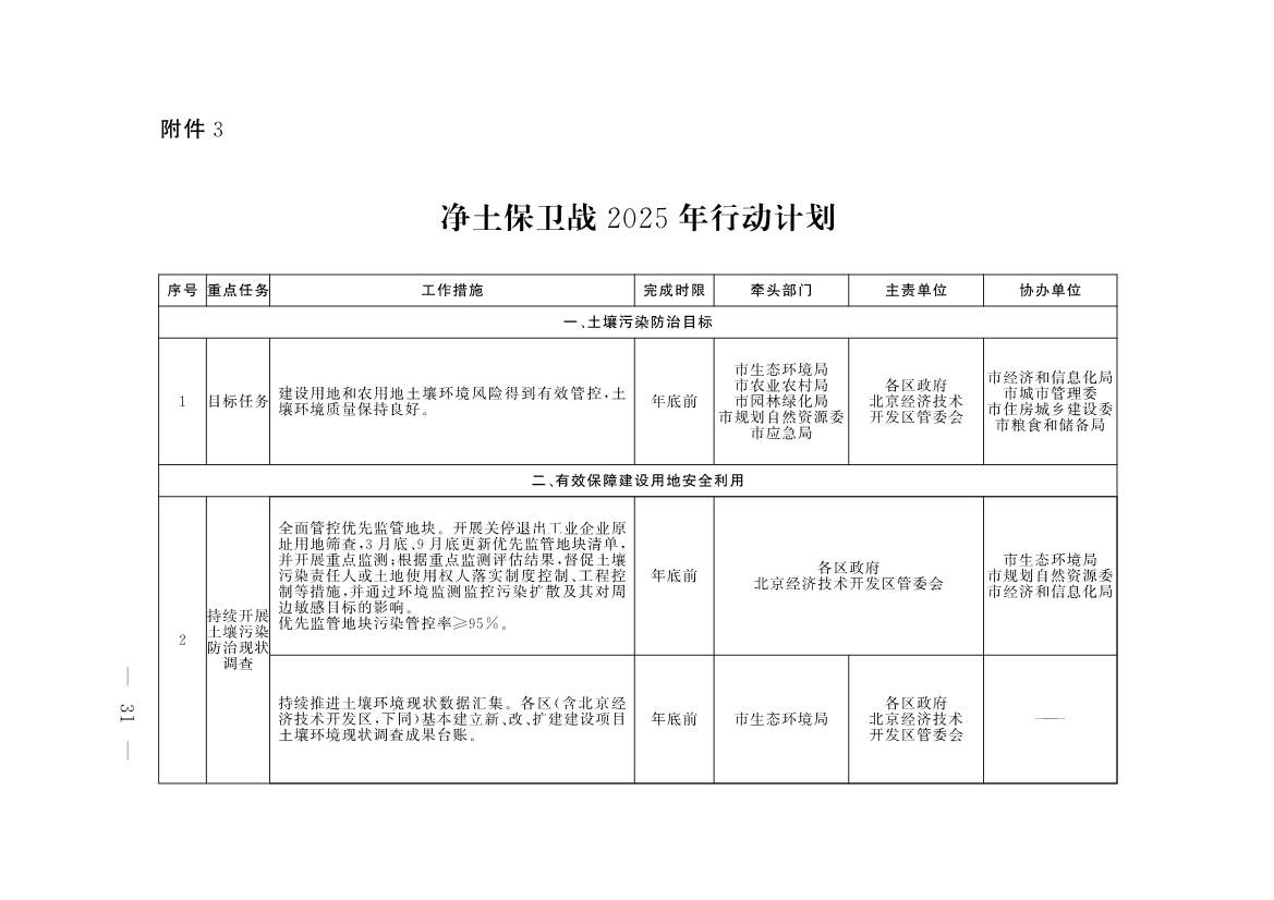《推进美丽北京建设 持续深入打好污染防治攻坚战2025年行动计划》发布(图29)