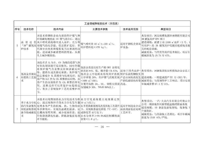 103项！《国家重点推广的低碳技术目录（第五批）》发布(图15)
