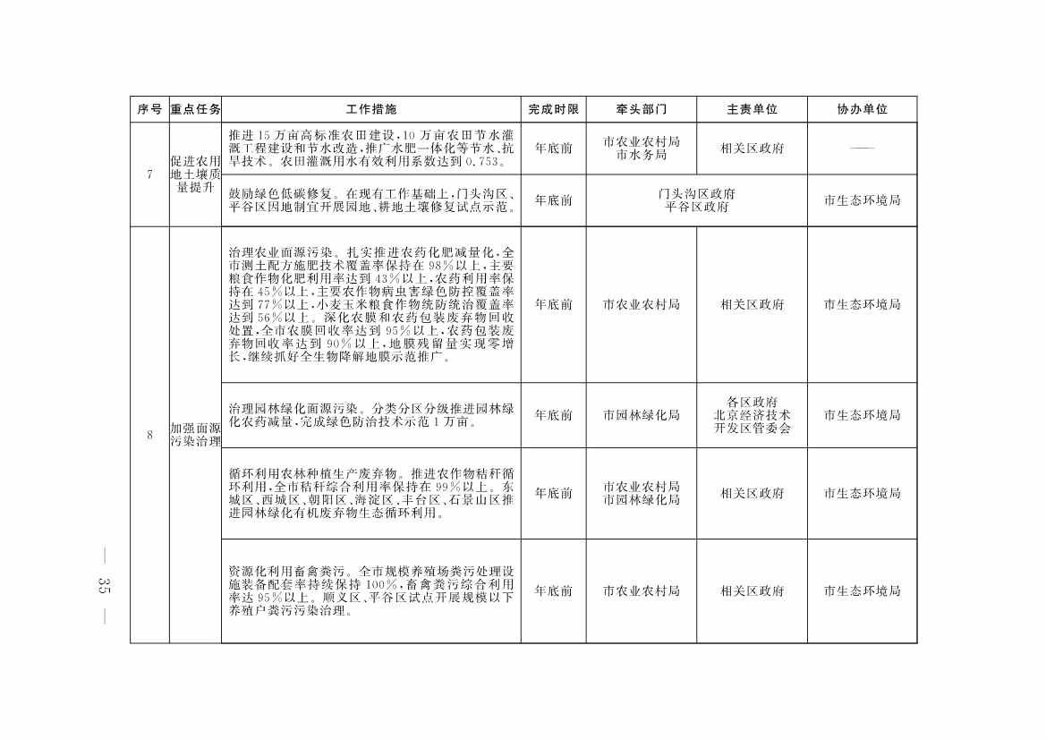 《推进美丽北京建设 持续深入打好污染防治攻坚战2025年行动计划》发布(图33)