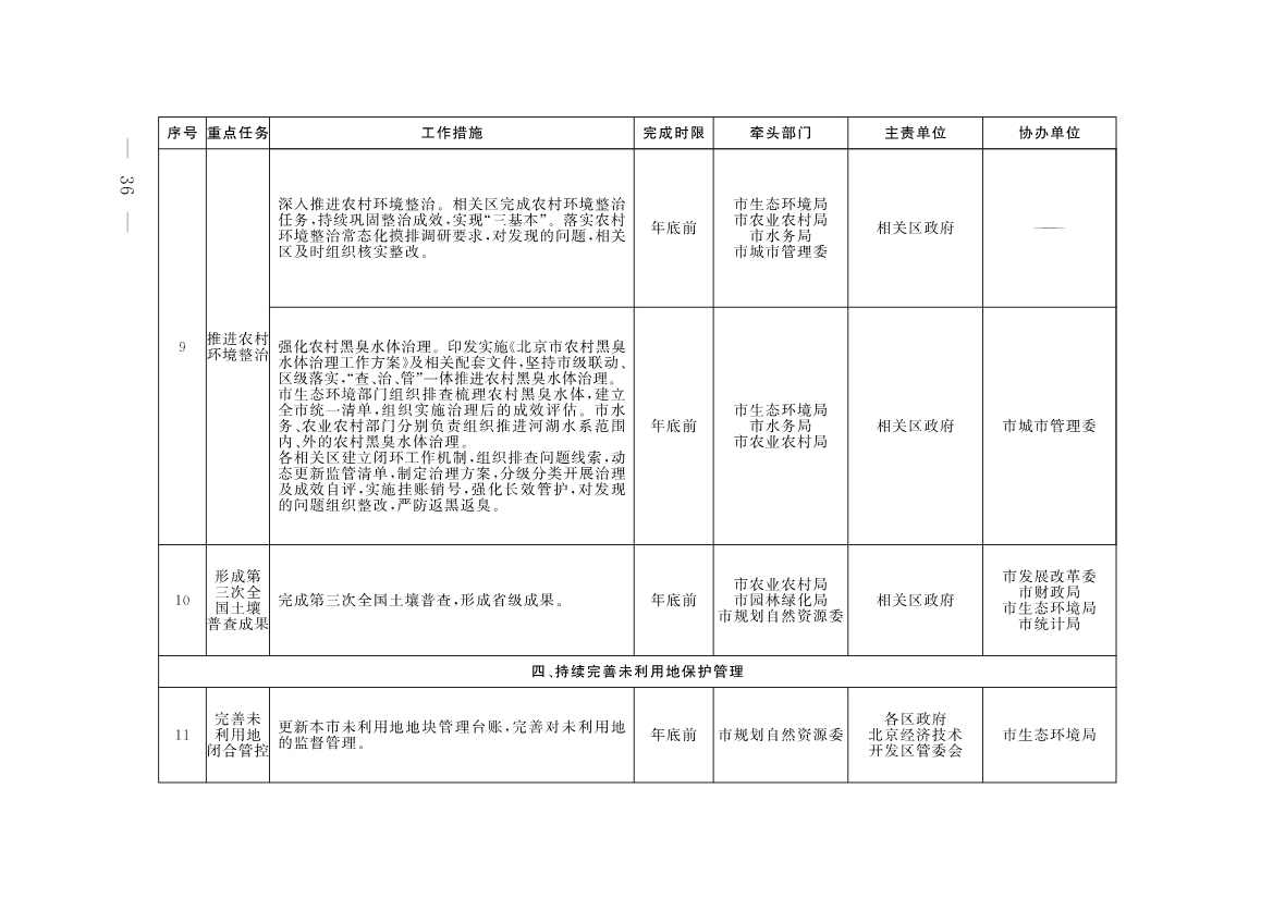 《推进美丽北京建设 持续深入打好污染防治攻坚战2025年行动计划》发布(图34)