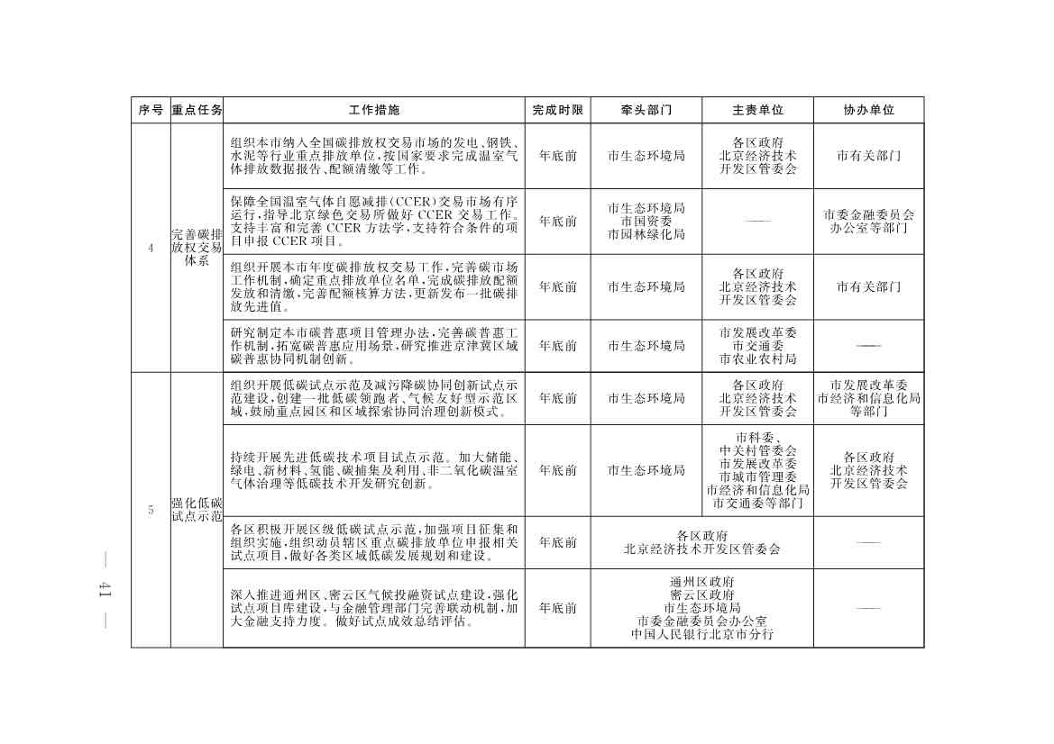 《推进美丽北京建设 持续深入打好污染防治攻坚战2025年行动计划》发布(图39)