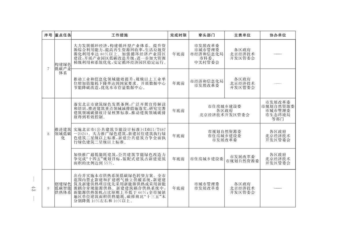 《推进美丽北京建设 持续深入打好污染防治攻坚战2025年行动计划》发布(图41)