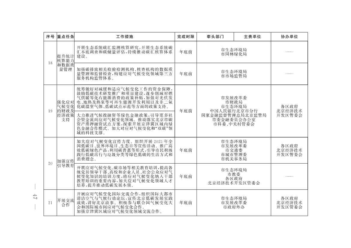 《推进美丽北京建设 持续深入打好污染防治攻坚战2025年行动计划》发布(图45)