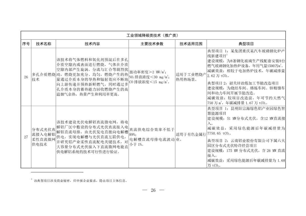 103项！《国家重点推广的低碳技术目录（第五批）》发布(图26)