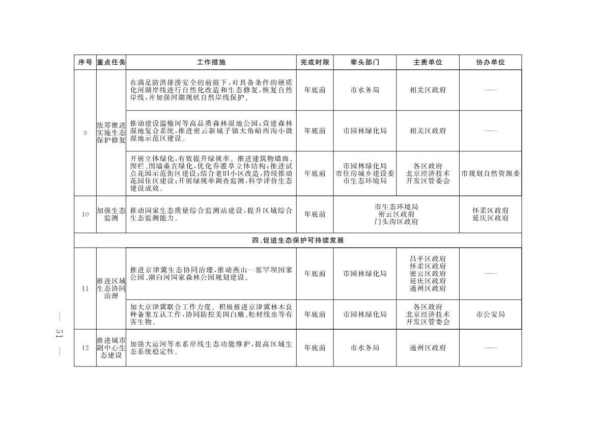 《推进美丽北京建设 持续深入打好污染防治攻坚战2025年行动计划》发布(图49)