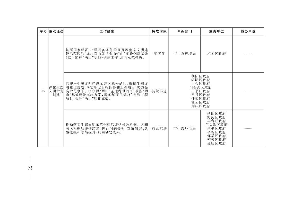《推进美丽北京建设 持续深入打好污染防治攻坚战2025年行动计划》发布(图51)