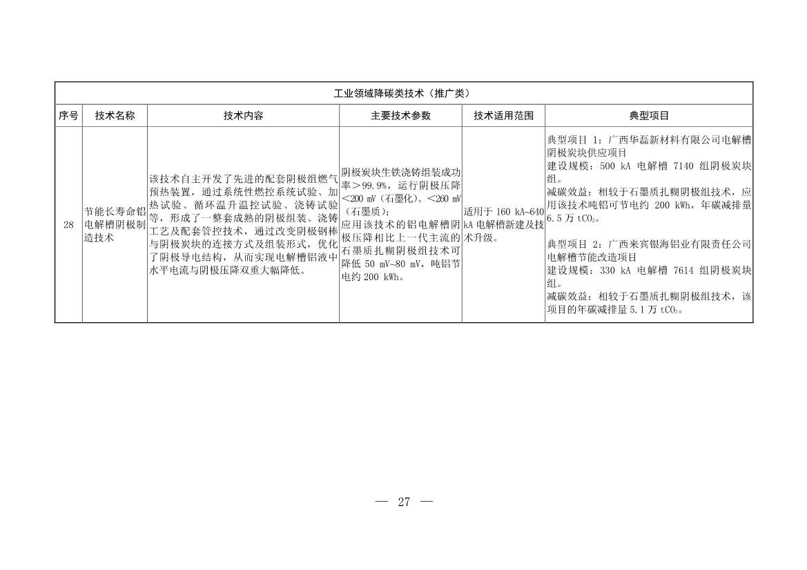 103项！《国家重点推广的低碳技术目录（第五批）》发布(图27)