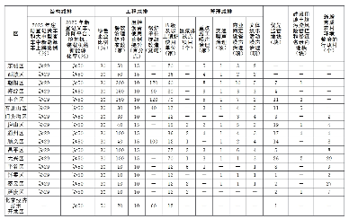 《推进美丽北京建设 持续深入打好污染防治攻坚战2025年行动计划》发布(图53)