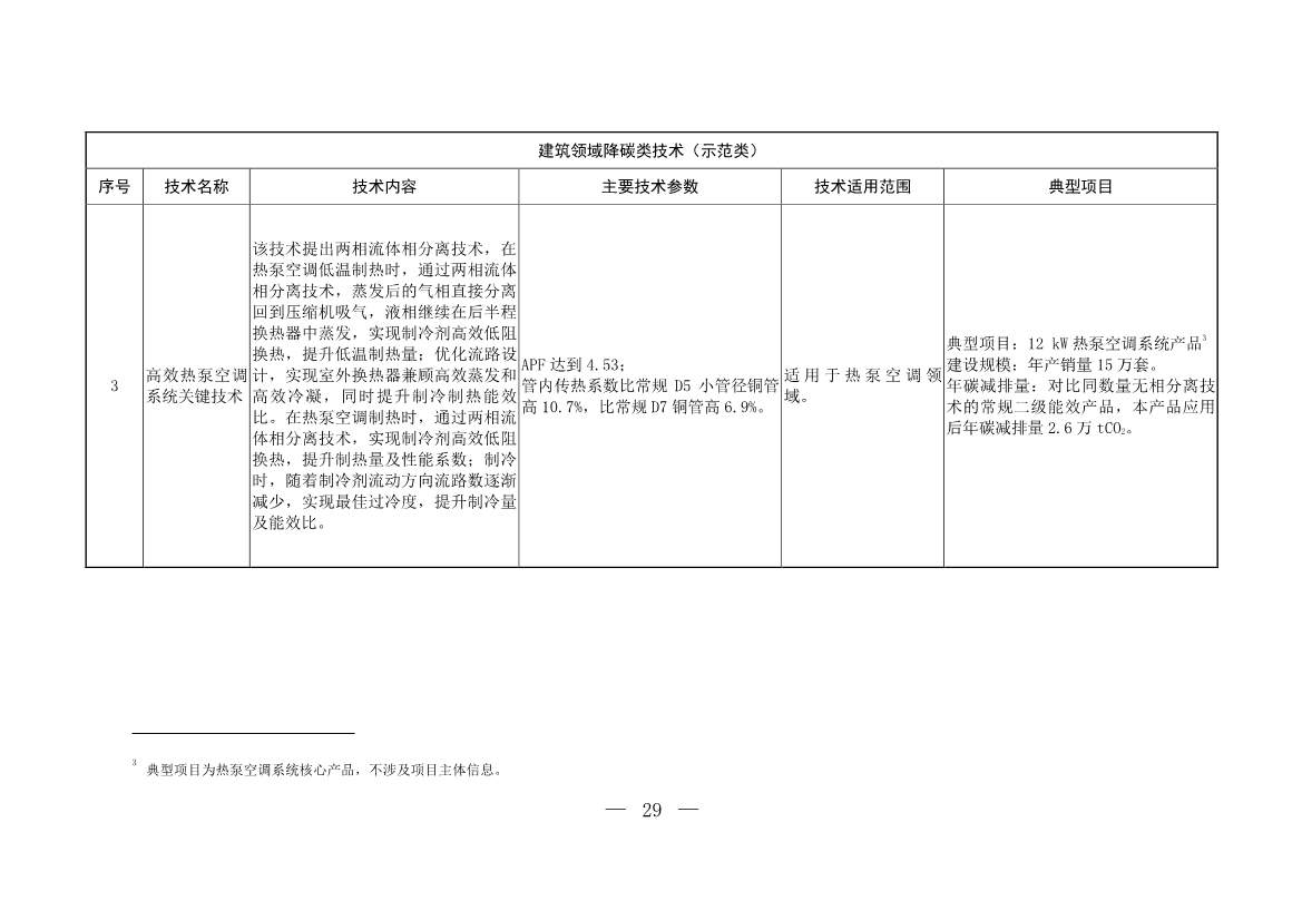 103项！《国家重点推广的低碳技术目录（第五批）》发布(图29)