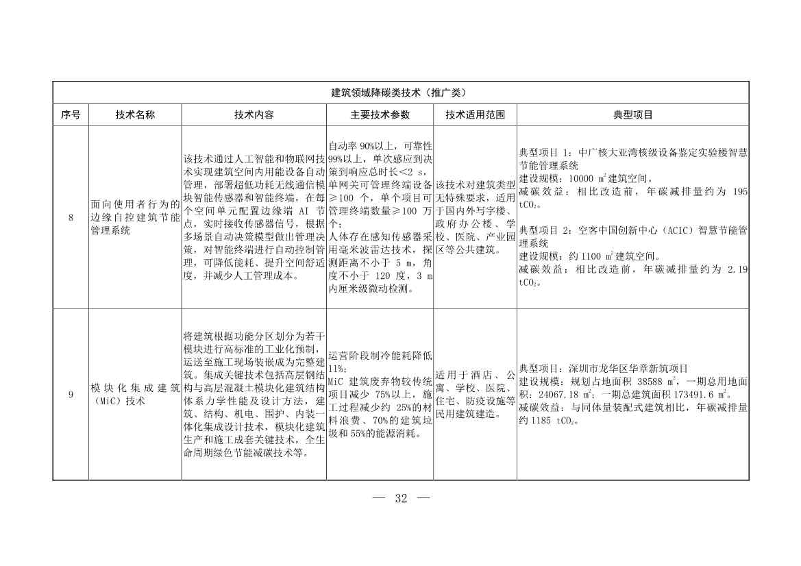 103项！《国家重点推广的低碳技术目录（第五批）》发布(图32)