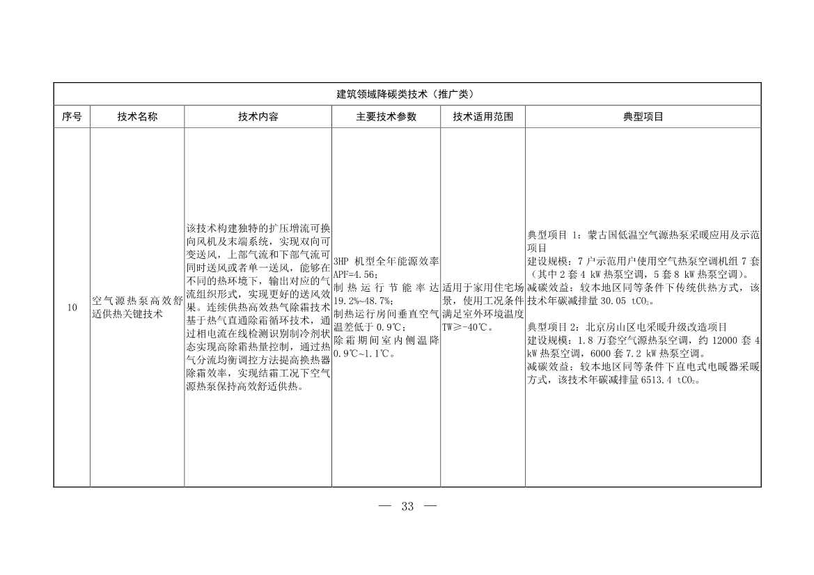 103项！《国家重点推广的低碳技术目录（第五批）》发布(图33)