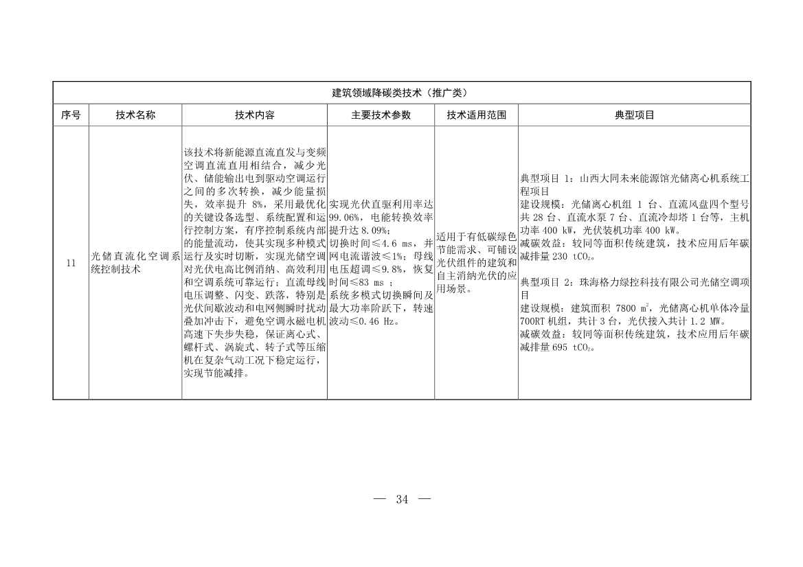 103项！《国家重点推广的低碳技术目录（第五批）》发布(图34)