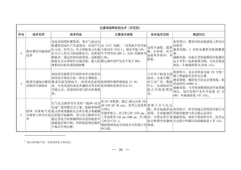 103项！《国家重点推广的低碳技术目录（第五批）》发布(图36)