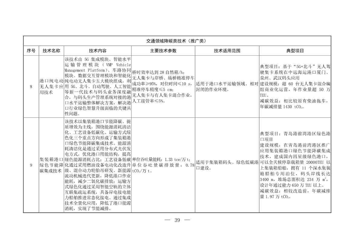 103项！《国家重点推广的低碳技术目录（第五批）》发布(图39)