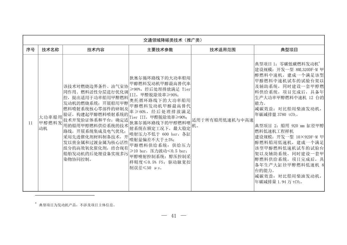 103项！《国家重点推广的低碳技术目录（第五批）》发布(图41)