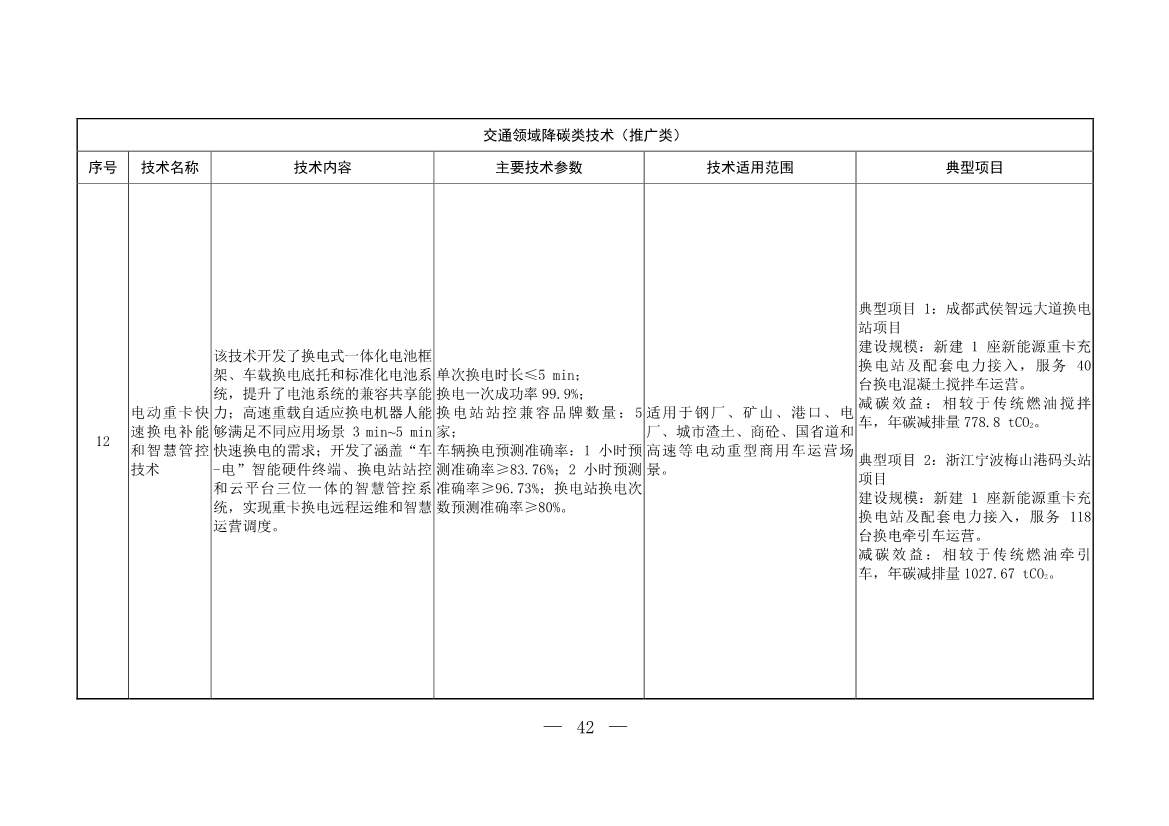 103项！《国家重点推广的低碳技术目录（第五批）》发布(图42)