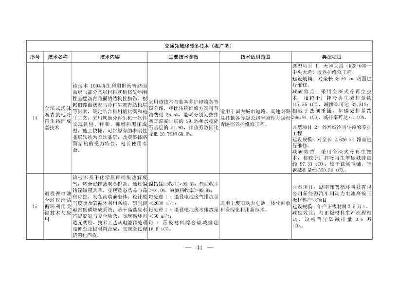 103项！《国家重点推广的低碳技术目录（第五批）》发布(图44)