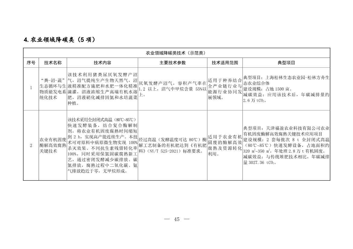 103项！《国家重点推广的低碳技术目录（第五批）》发布(图45)