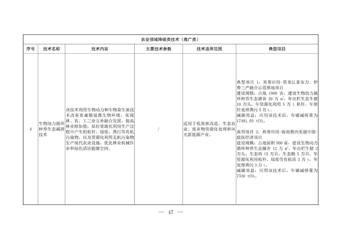 103项！《国家重点推广的低碳技术目录（第五批）》发布(图47)