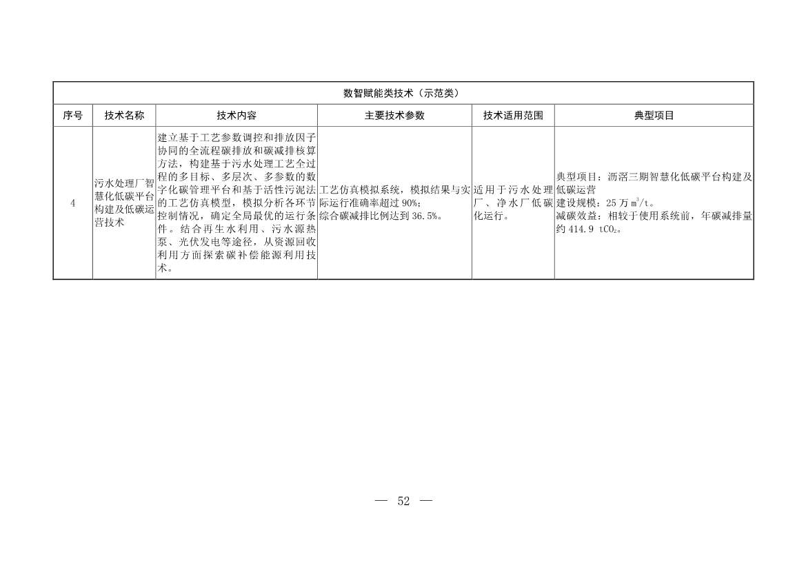 103项！《国家重点推广的低碳技术目录（第五批）》发布(图52)