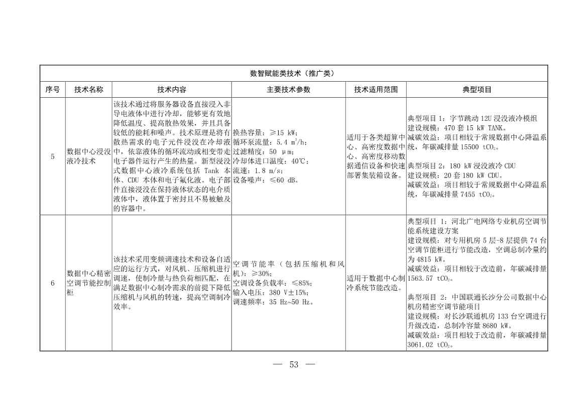 103项！《国家重点推广的低碳技术目录（第五批）》发布(图53)