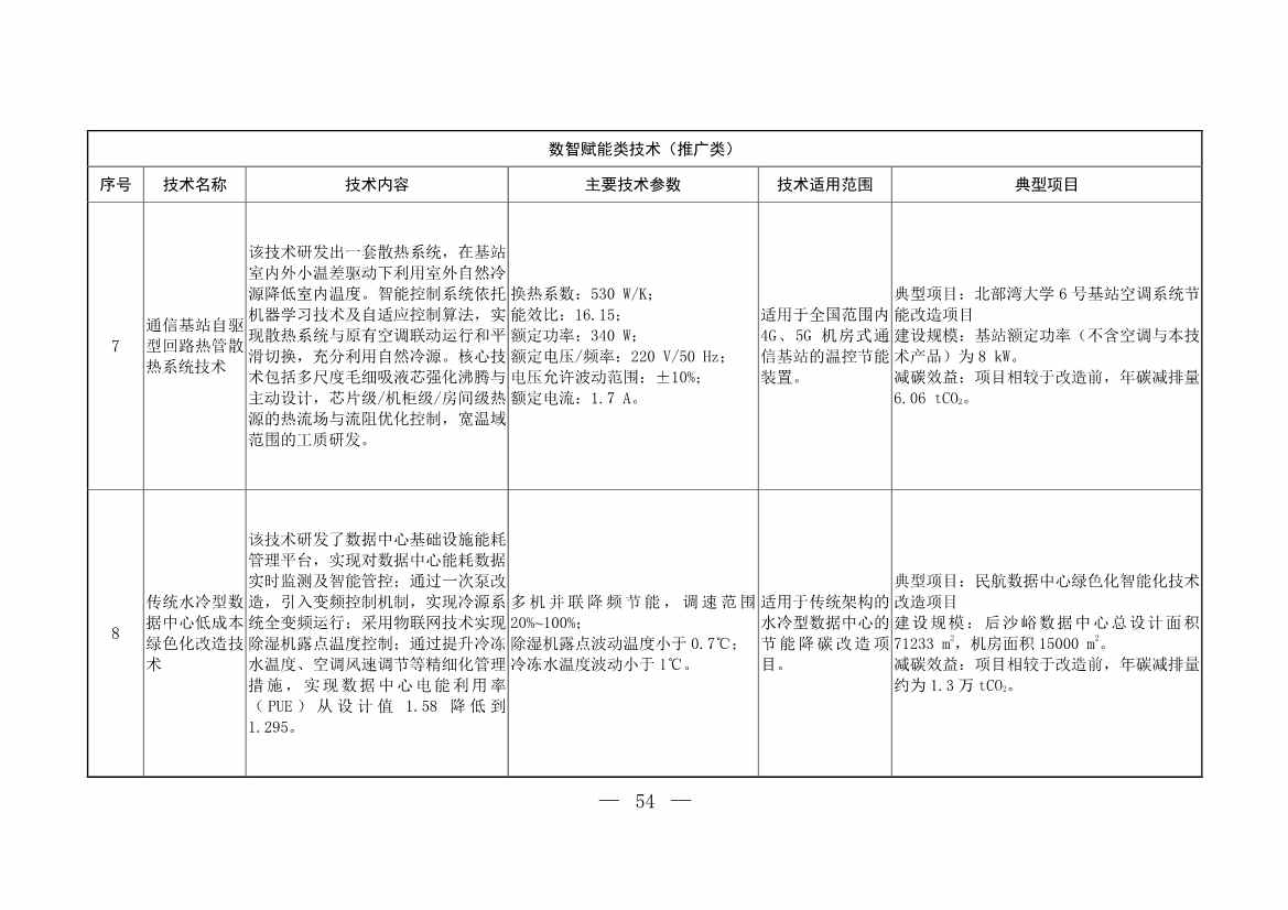 103项！《国家重点推广的低碳技术目录（第五批）》发布(图54)