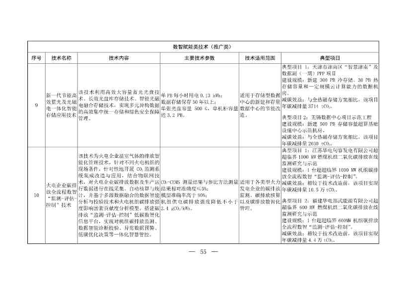 103项！《国家重点推广的低碳技术目录（第五批）》发布(图55)