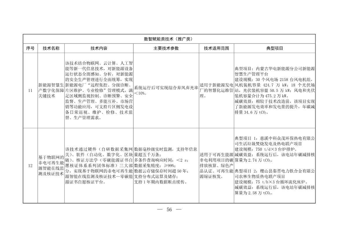 103项！《国家重点推广的低碳技术目录（第五批）》发布(图56)