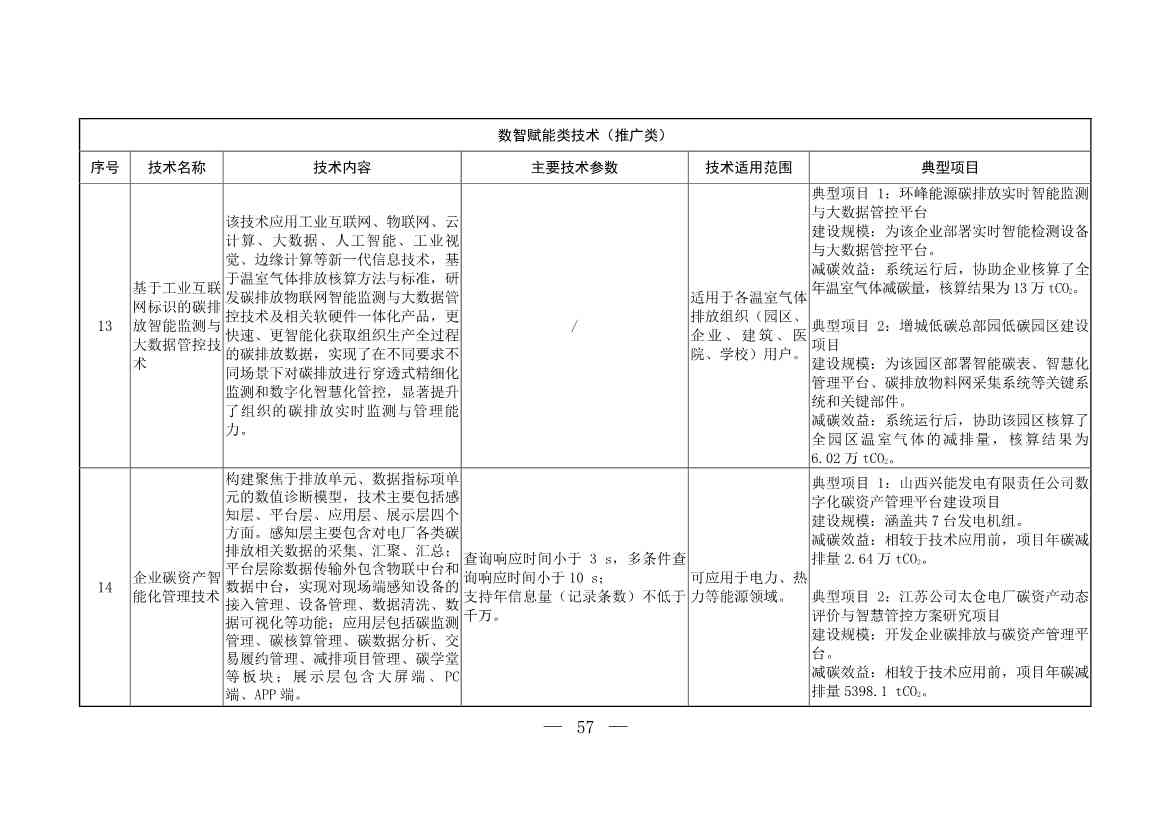 103项！《国家重点推广的低碳技术目录（第五批）》发布(图57)