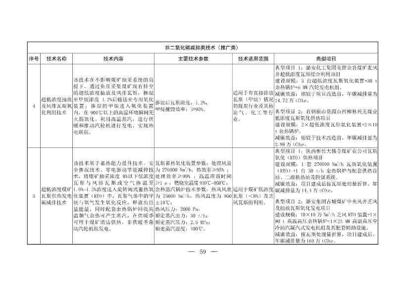 103项！《国家重点推广的低碳技术目录（第五批）》发布(图59)