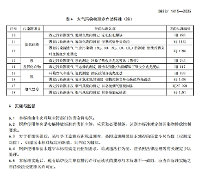 浙江《锅炉大气污染物排放标准》 强制性地标发布(图11)
