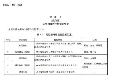 浙江《锅炉大气污染物排放标准》 强制性地标发布(图12)