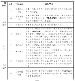 最新版钢铁行业规范条件：2026年起完成全流程超低排放改造并公示(图2)